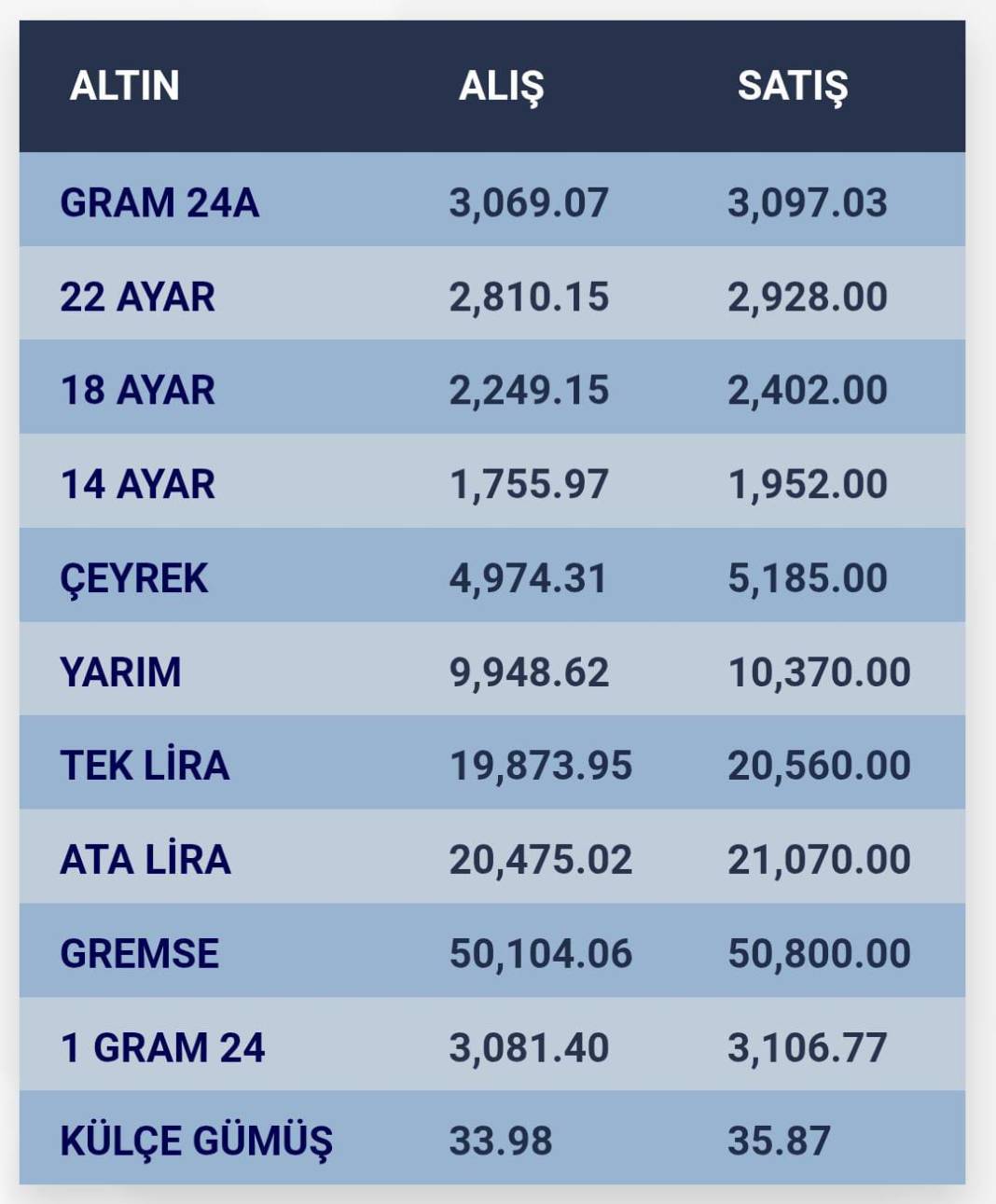 Konya’da altın fiyatları ve güncel döviz kurları I 17 Ocak 2025 8